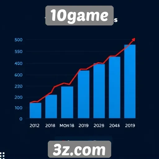 Estatísticas de acessos no 10game em crescimento